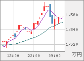 XBTJPY