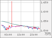 XBTJPY