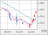 XBTJPY