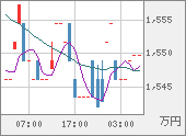 XBTJPY