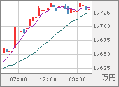 XBTJPY