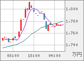 XBTJPY