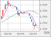 XBTJPY