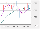 XBTJPY