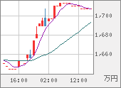 XBTJPY