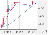 XBTJPY