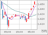 XBTJPY