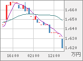 XBTJPY