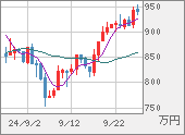 XBTJPY