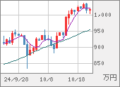 XBTJPY