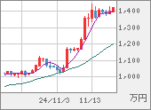 XBTJPY