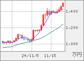 XBTJPY