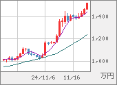 XBTJPY