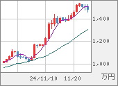 XBTJPY