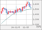 XBTJPY