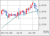 XBTJPY