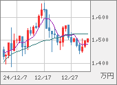 XBTJPY