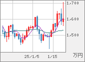 XBTJPY