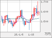 XBTJPY