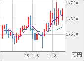 XBTJPY