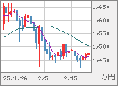 XBTJPY