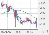 XBTJPY