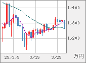 XBTJPY