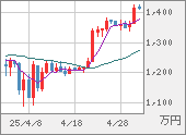 XBTJPY