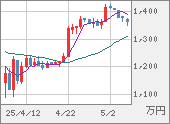 XBTJPY