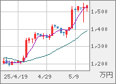 XBTJPY