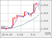XBTJPY