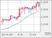 XBTJPY