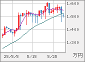 XBTJPY