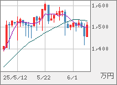 XBTJPY