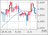 XBTJPY
