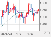 XBTJPY