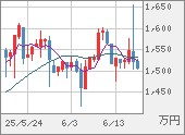 XBTJPY