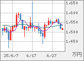 XBTJPY