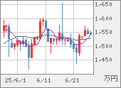 XBTJPY