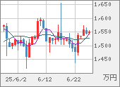 XBTJPY
