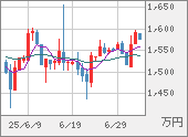 XBTJPY