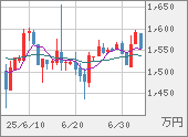 XBTJPY