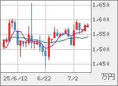 XBTJPY