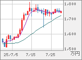XBTJPY