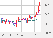 XBTJPY