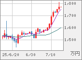 XBTJPY