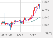 XBTJPY