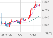 XBTJPY