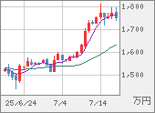 XBTJPY