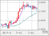 XBTJPY